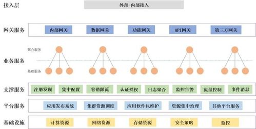 企业应用架构演化探讨 从微服务到Service Mesh的物联网应用服务实践