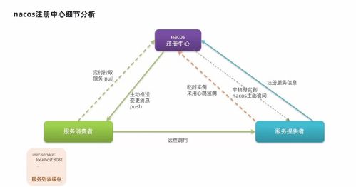 初学者快速了解微服务Nacos及其在物联网应用服务中的使用