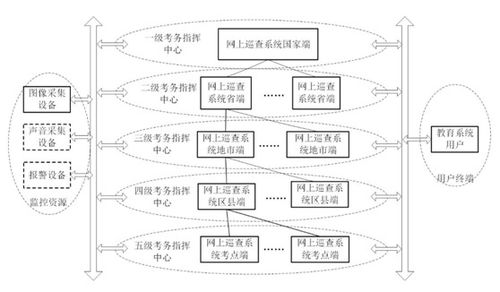 NTP时钟服务器在标准化考场系统与物联网应用服务中的关键作用