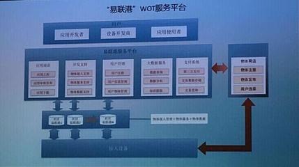 0元购房？！物联网如何重构房地产商业模式