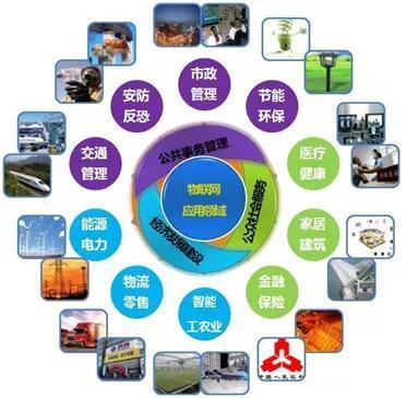 万物智联时代已至 物联网应用技术专业的广阔前景与报考价值