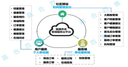 我见物联多妩媚 物联网联盟会员风采系列之十五——物联网应用服务的璀璨光芒