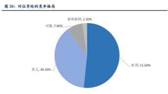 5G物联网时代，这些公司有望乘风破浪 人工智能基础软件开发的投资机遇