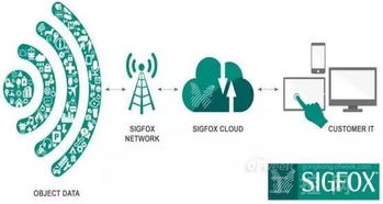 工业物联网应用服务 九大龙头产业引领智能制造新未来