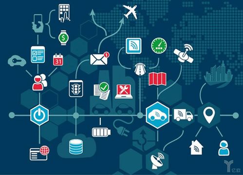 阿里云云小站 轻量级物联网应用服务平台解析