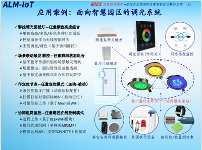 边缘计算网关与人工智能基础软件开发 融合应用与场景探索