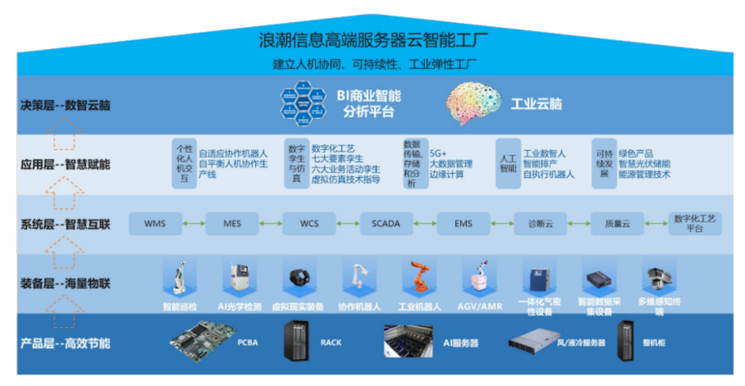 山东制造的“智”胜之道 人工智能基础软件开发的创新路径