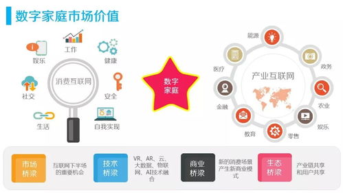 浅谈物联网在家庭市场的应用与商业模式 智能家居三类产品将率先燃起来