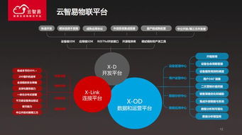 物联网席卷经济 现有秩序的颠覆与重塑
